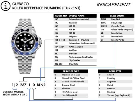 what are the numbers on rolex|rolex number lookup.